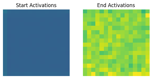 Two images showing the difference in activations. The left image, before optimisation is a pale blue, the right image after optimisation is a bright yellow-green indicating that the activation is stronger after optimisation.